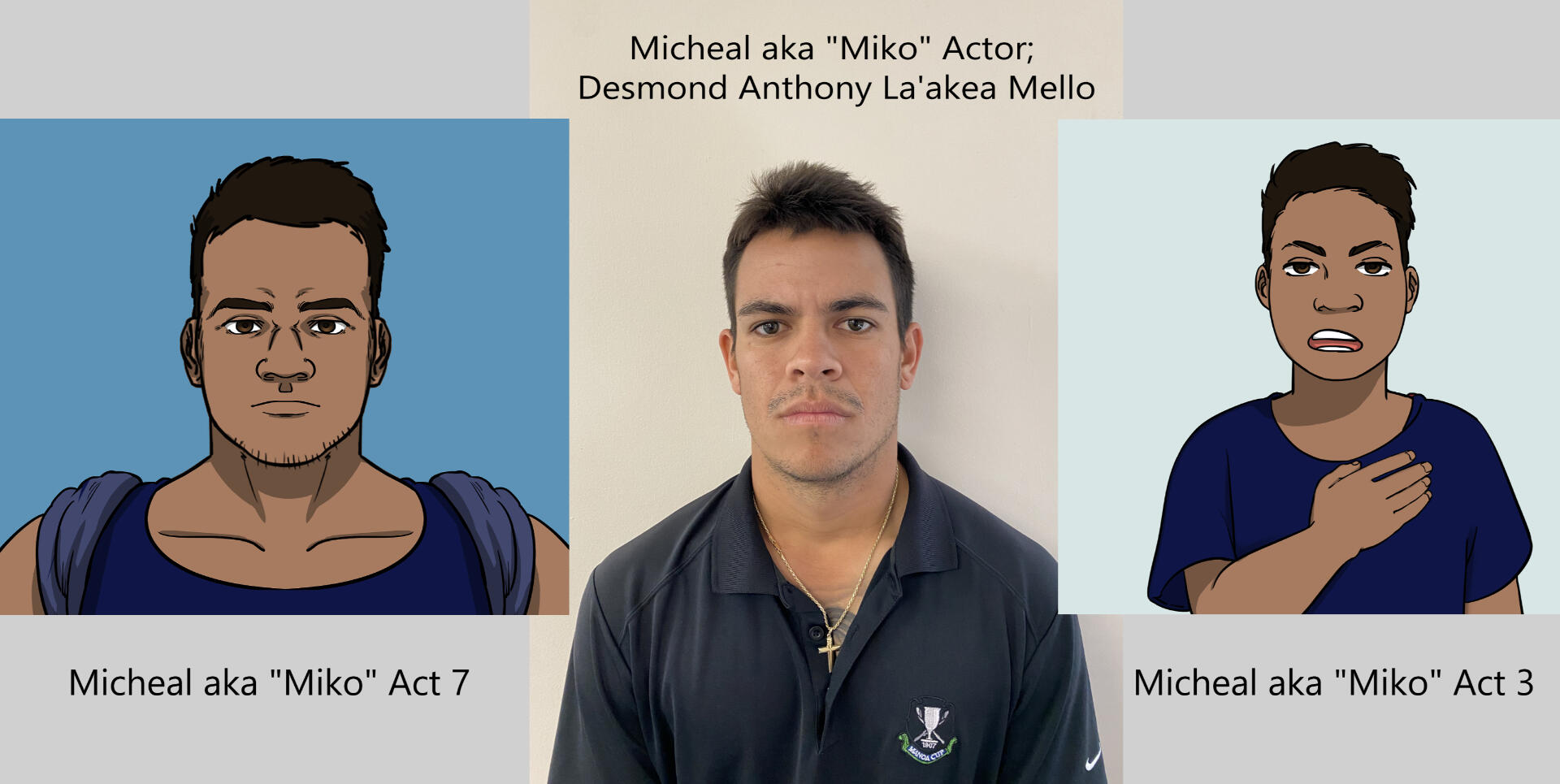 Character vs Actor, Miko (Kamau, 2021)